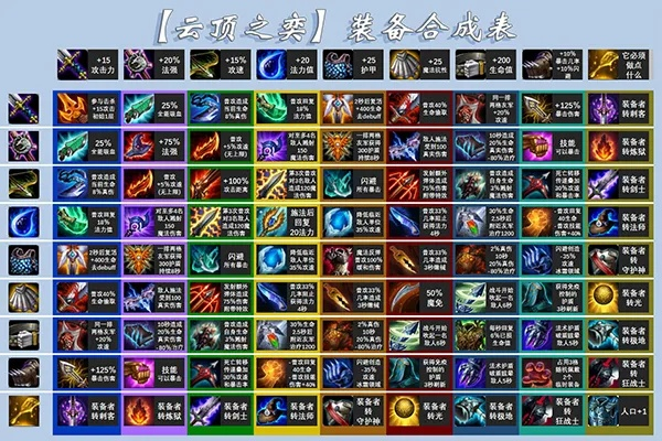 轻课堂官方下载跟新版本云顶之奕装备图,深入数据应用解析_4K_v8.179