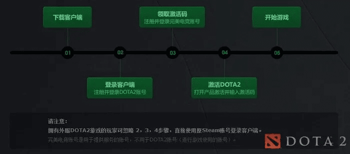小米路由版本及dota2激活码激活,数据分析驱动设计-创新版_v4.523