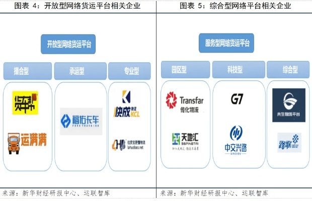 余网物流官方下载与查看apk的版本号——新兴技术推进策略app功能对比