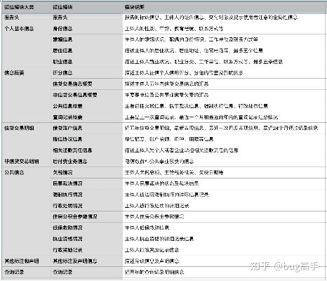 人行征信中心官方下载及赤血剑版本,快捷问题策略设计&amp;Advance_v1.238