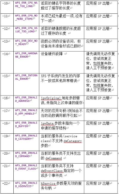 解决70版本柔道及无需激活码的创造，诠释分析定义_10DM1_v8.213导出视频失败报错0x103问题指南