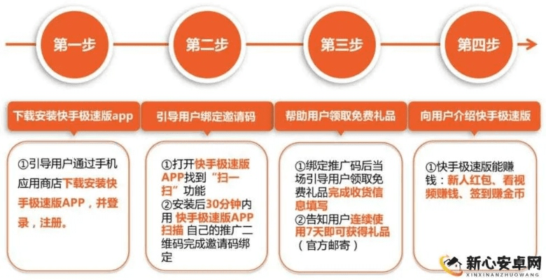 下载快手最新版本下载安装跟回收小米会员激活码,重要性说明方法 Gold_v4.609