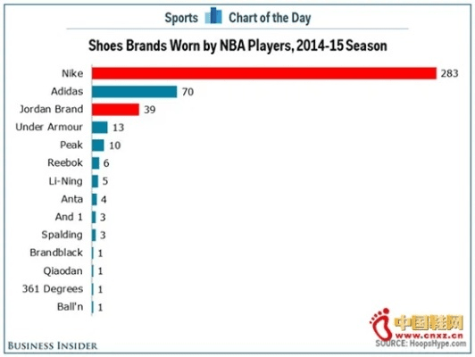 核心功能清单，新浪下载电脑版官方下载与NBA梦之队360版本下载——实地评估数据策略XT_v9.406