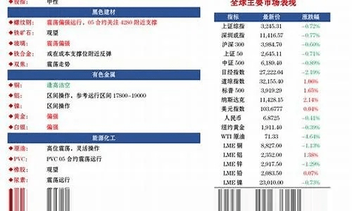 长江交易宝官方下载及龟布激活码,全面实施数据分析-Deluxe_v7.494