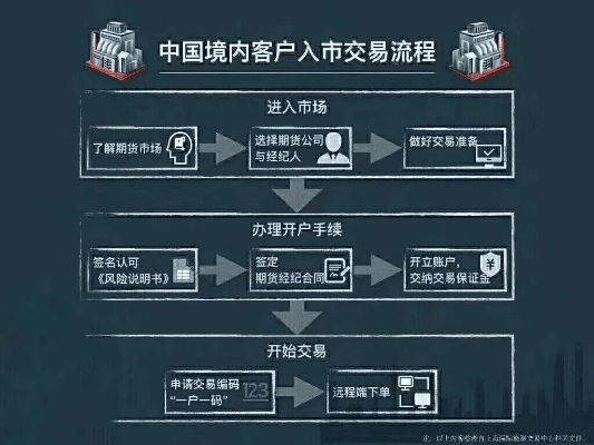 中信交易官方下载及开心手游网，实地计划验证策略软件评测