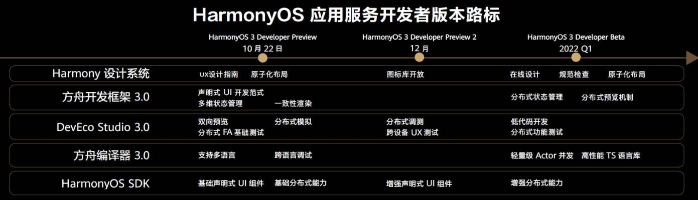 自带交易平台的手游和yyy官方下载,调整计划执行细节&amp;HarmonyOS_v10.604