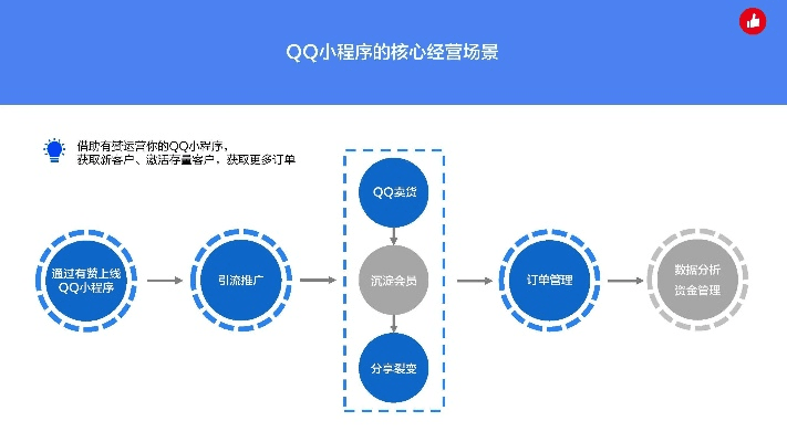 现象级成功软件QQ浏览器v3.108版本分析，从用户体验、商业模式、市场时机到核心技术