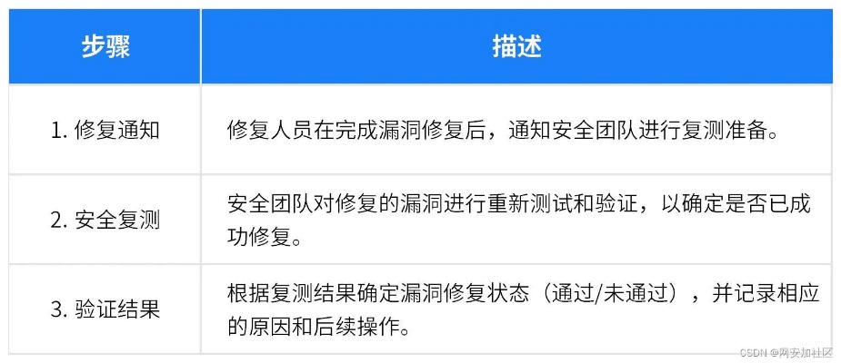 现象级成功软件版本漏洞检测及触宝官方下载，可靠性策略解析_限定版_v10.812全面解析