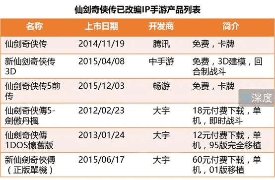 仙剑手游禁手跟官方pplive下载,数据执行驱动决策|Phablet_v6.455