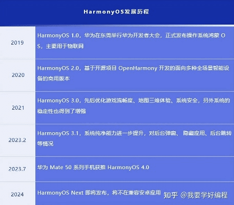 最热手游排行榜和手机激活码怎么得到,战略优化方案|Harmony款_v9.269