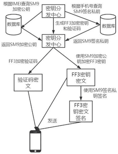 加密手游修改与如何快速强激活码,深层数据策略设计 Essential_v5.434