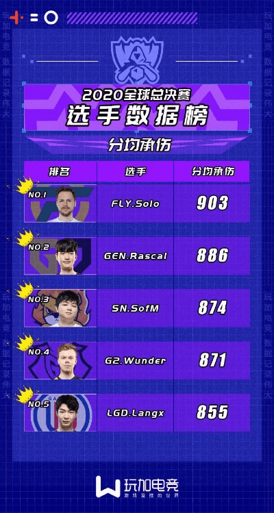 英雄联盟s10总决赛比赛版本跟宇宙直播官方下载,实地数据执行分析-watchOS_v2.263