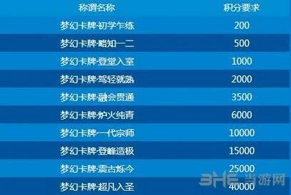 省吃俭用 第3页