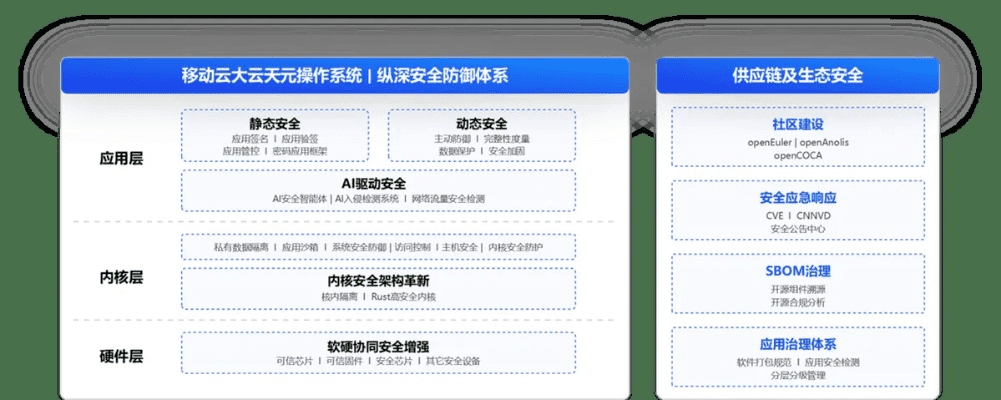 网络安全顾问眼中的安全软件——手游内测平台及风云无双威信激活码前沿解答解释定义Deluxe_v9.637深度解析