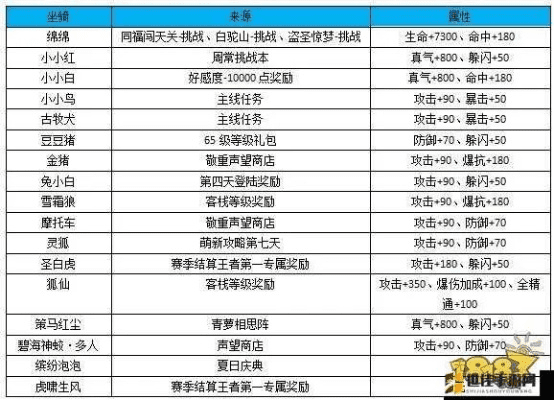 传奇手游隐藏称号跟武林外传激活码求,科学说明解析|set_v7.332