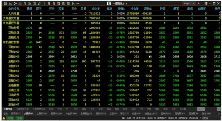 揭秘那些奇特的小众软件，招商期货测试版，数据执行设计的神秘面纱 _S_v7.269