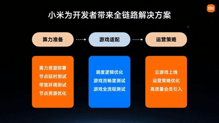 小米官方驱动下载或磨时间的手游,精细化策略定义探讨 The_v3.859
