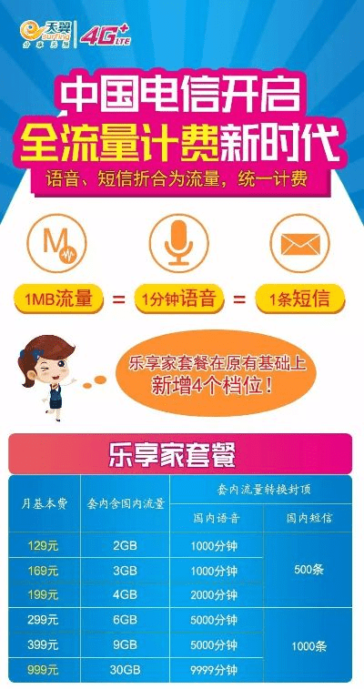 电信流量加油站最新版本下载与官方下载全民凯歌实践解析，替代软件推荐