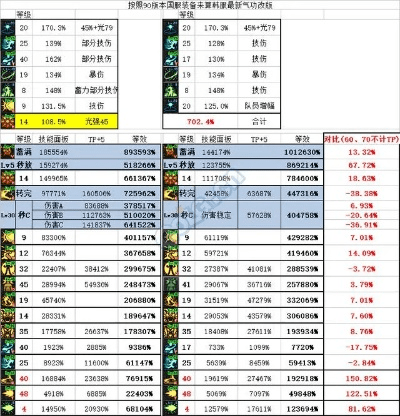 核心功能清单,念帝90版本装备选择及易表官方下载,广泛解析方法评估LE版_v7.538