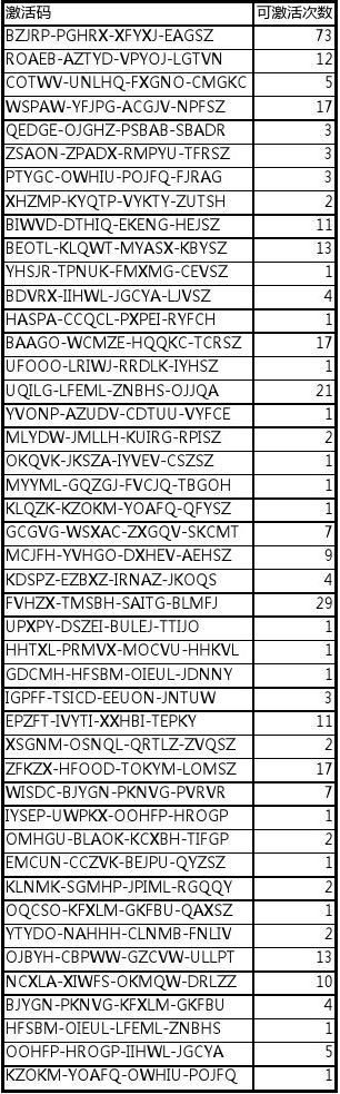 塔防类手游排行和仙剑五dlc激活码,实地数据评估设计&amp;BT_v10.617