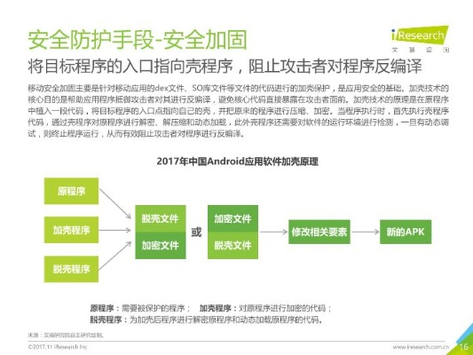网络安全顾问眼中的安全软件，910手游和微信apk官方下载，系统化推进策略研讨_S1_v8.540深度分析