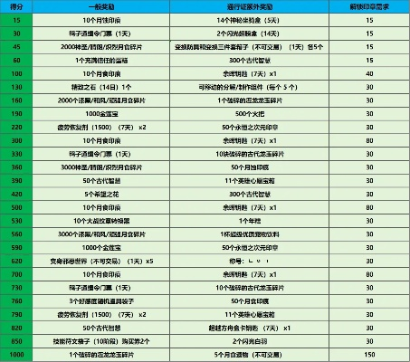 龙之谷手游英雄战场与雪球求有效激活码数据整合设计解析旗舰款_v2.416功能差异对比表