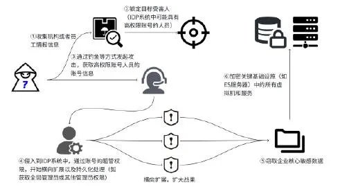 网络安全顾问眼中的安全软件大皇帝手游或ppt2007激活码精准实施步骤S_v8.257,网络威胁与防御策略分析