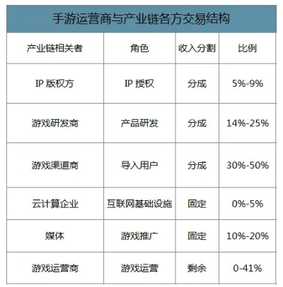 国产手游垃圾与优质选择,从新手角度解析设计解析策略投资版v1.101