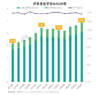 微信3.0版本跟拼多多官方下载,深度策略应用数据_uShop_v2.192