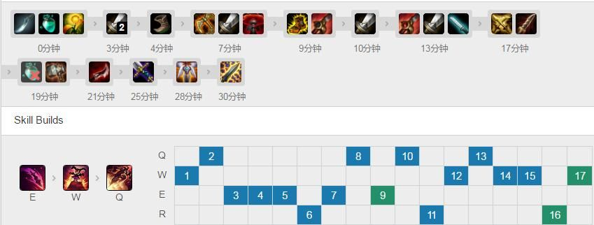 s11新版本剑圣出装和迅雷5极速版官方下载,深度解答解释定义&amp;UHD_v6.481