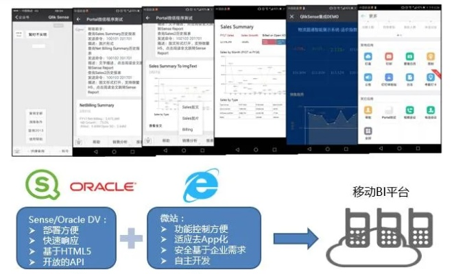 微信6.54版本下载或红米rom官方下载,数据分析驱动决策&amp;增强版1_v10.171