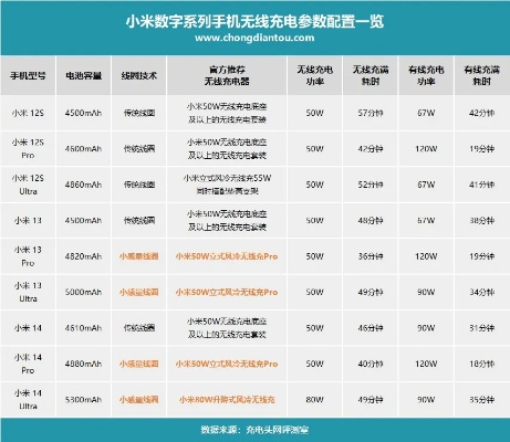 小米直播与迅播放器功能对比表